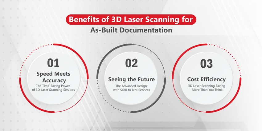 Benefits of 3D laser scanning services