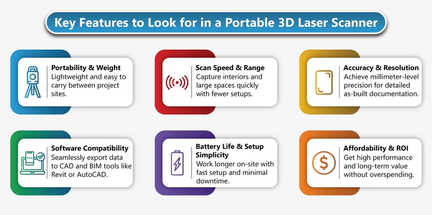 Portable 3D Laser Scanner