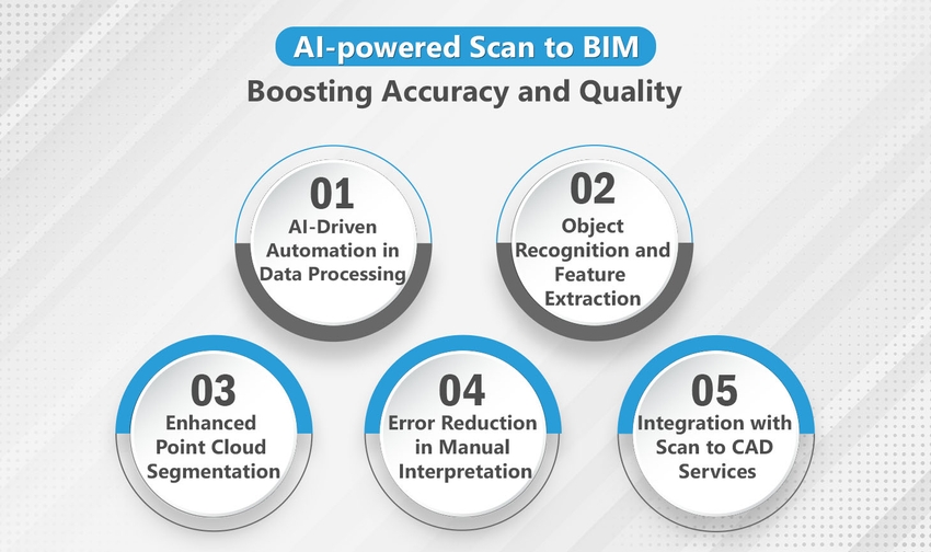 right bim outsourcing services