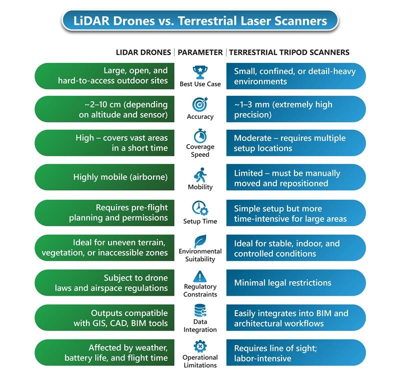 Lidar Drones vs Terrestrial Laser Scanner-Infographic
