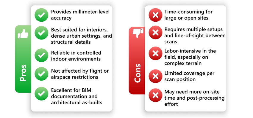 Terrestrial Laser Scanner - pros & cons
