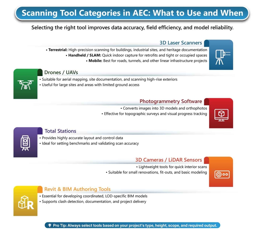 3D Scan to BIM Services