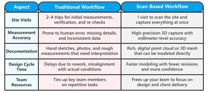 Essential starter kit scan to bim services