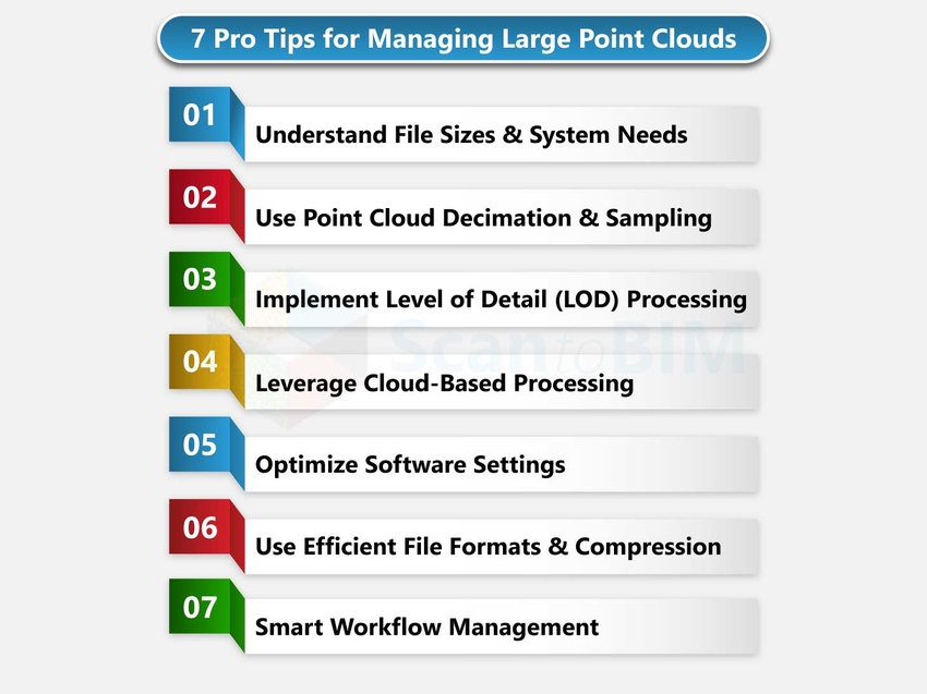 7 Proven Tips for Managing Large Point Clouds