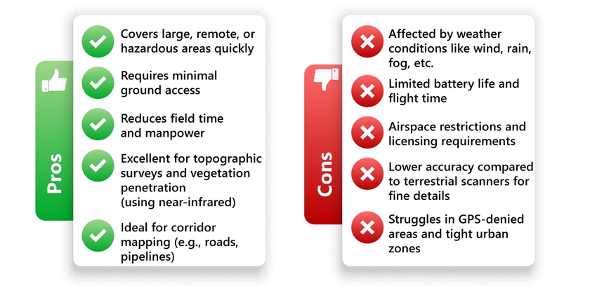 Lidar Scanner - pros & cons