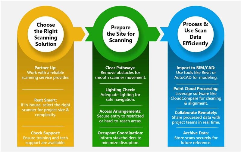 Choose The Right Scanning Solution